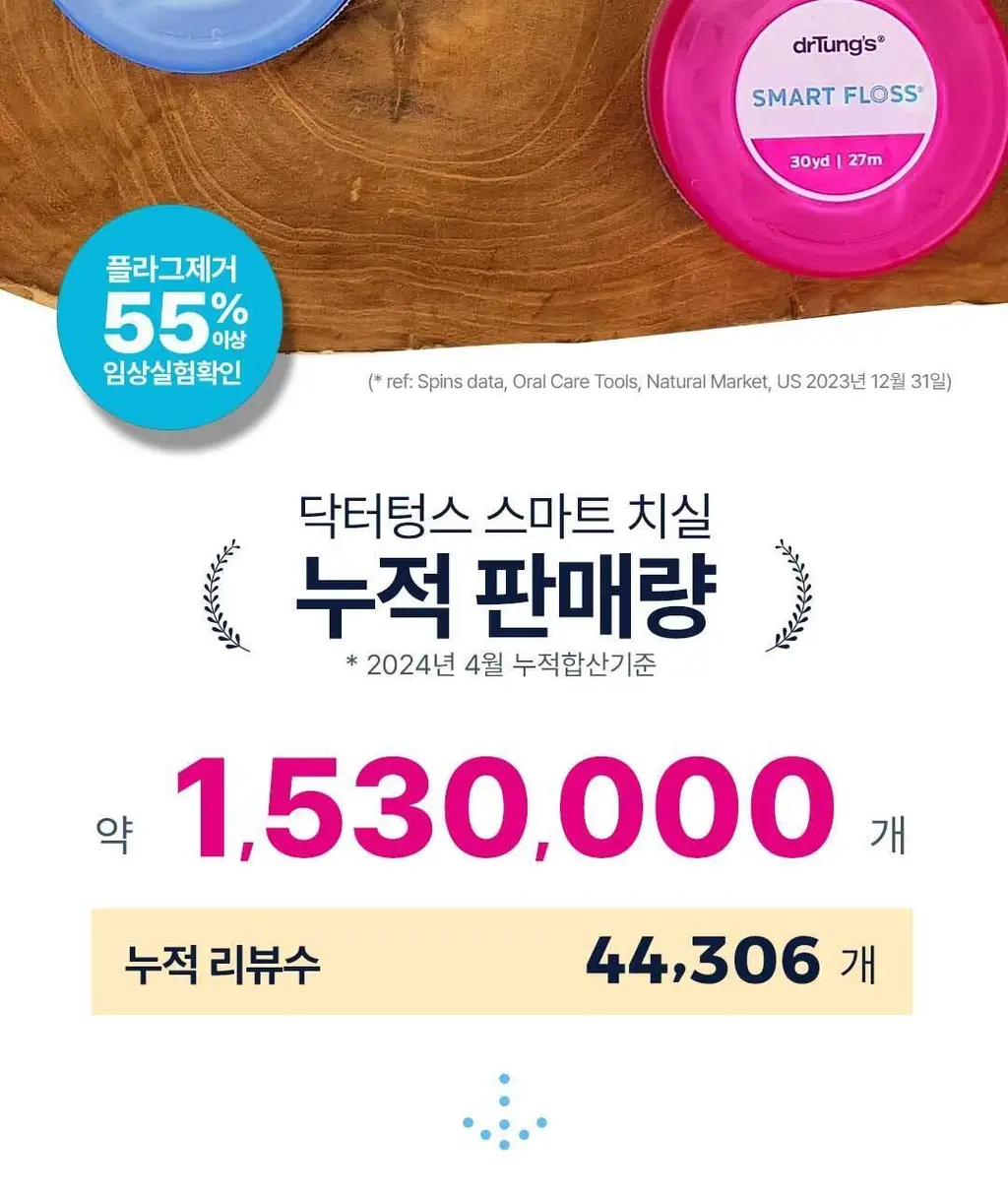 [대용량] 닥터텅스 이태리 치실 6개입 상세페이지 2